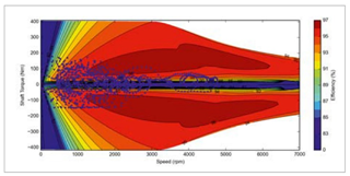 案例分享 | 使用基于MOP的帕累托优化开展多标准电机设计的图4